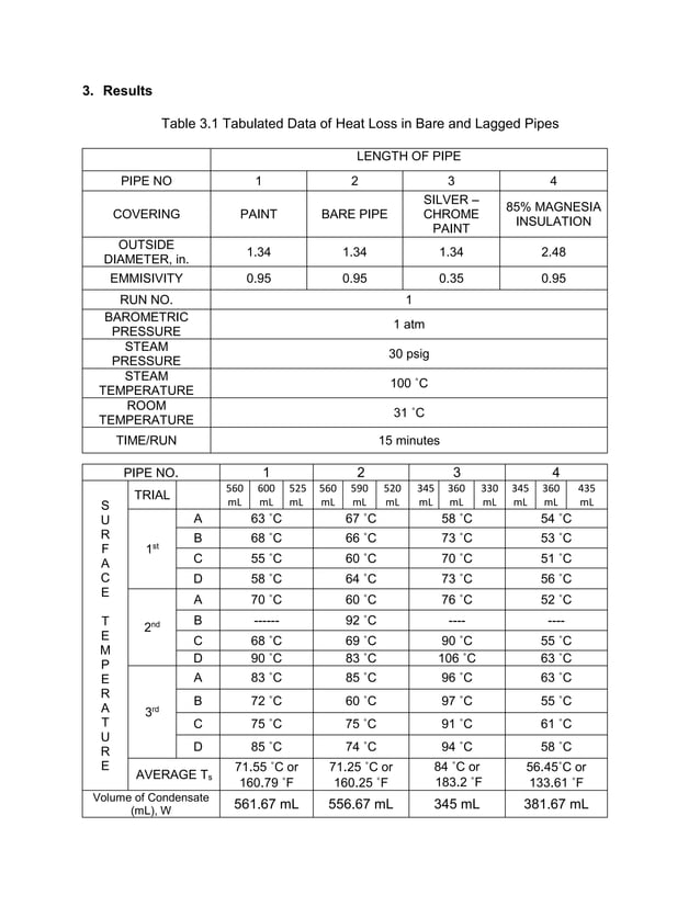 Heat loss in bare and lagged pipes | PDF