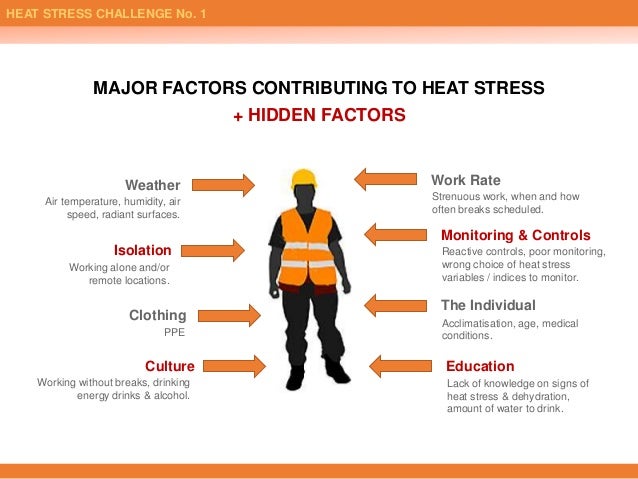 Heat Stress Symptoms Chart