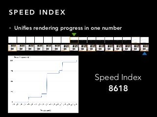 S P E E D I N D E X
• Uniﬁes rendering progress in one number
Speed Index
8618
 