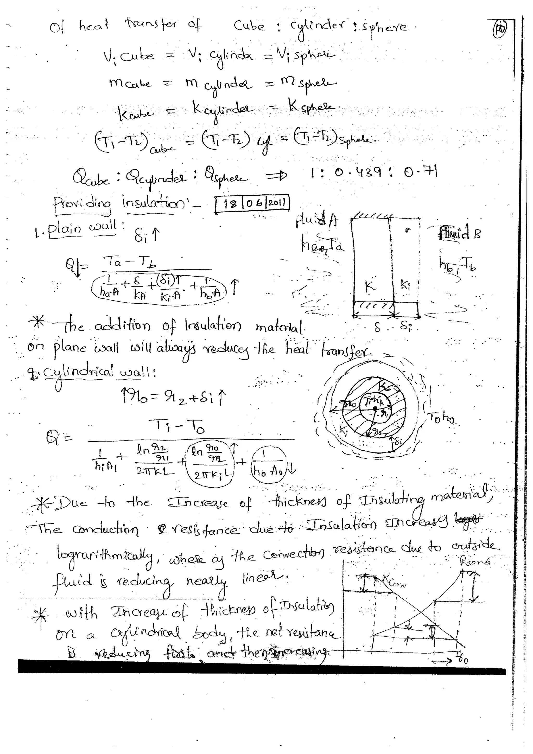 Heat & Mass Transfer 4 (HMT) Mechanical Engineering Handwritten classes Notes (Study Materials) for IES PSUs GATE