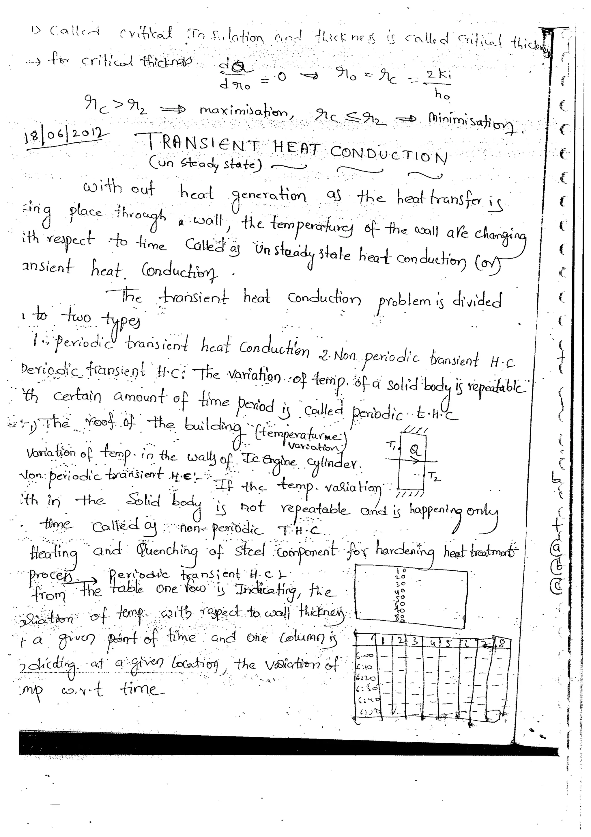 Heat & Mass Transfer 4 (HMT) Mechanical Engineering Handwritten classes Notes (Study Materials) for IES PSUs GATE