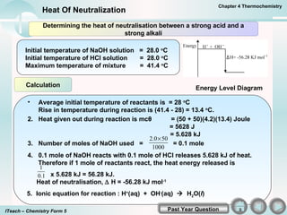 heat of neutralization formula