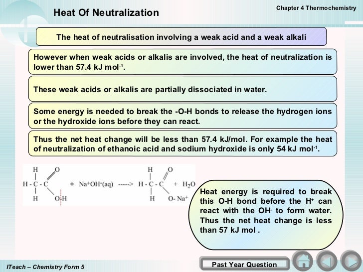 Heat of neutralization