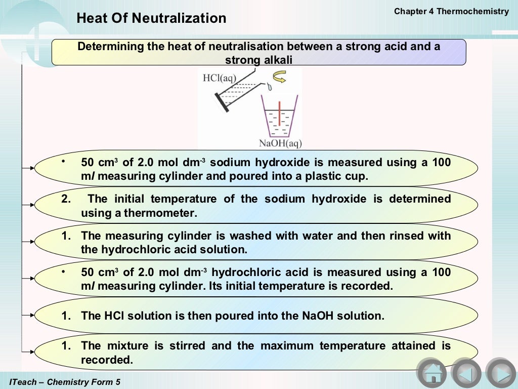 Heat of neutralization