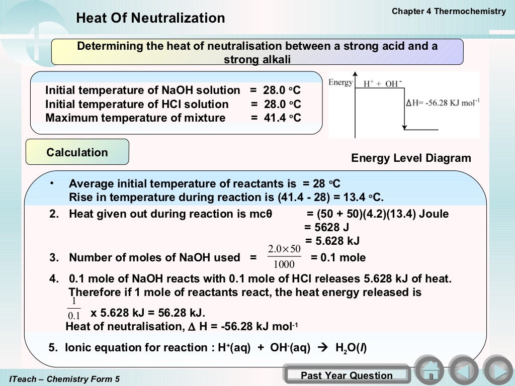 Heat of neutralization