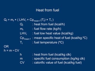 Qf = mf × ( LHVf + Cpmean f (Tf) × Tf )
Qf : heat from fuel (kcal/h)
mf : fuel flow rate (kg/h)
LHVf : fuel low heat value (kcal/kg)
Cpmean f : mean specific heat of fuel (kcal/kg.ºC)
Tf : fuel temperature (ºC)
OR
h = m • CV
h : heat from fuel (kcal/kg clk)
m : specific fuel consumption (kg/kg clk)
CV : calorific value of fuel (kcal/kg fuel)
Heat from fuel
 