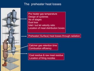 The preheater heat losses
Pre heater gas temperature
Design of cyclones
No of stages
Dust loss
Inlet / out let velocity ratio
Location of meal distribution boxes
Preheater( Surface) heat losses through radiation
Calciner gas retention time
Combustion effciency
Coal residue & raw meal residue
Location of firing nozzles
 