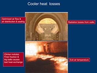 Cooler heat losses
Optimised air flow &
air distribution & sealing
Clinker nodules
Finer fraction &
big balls causes
bad heat exchange
Radiation losses from walls
Exit air temperature
 