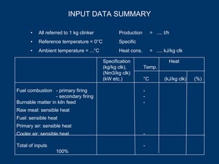 • All referred to 1 kg clinker Production = .... t/h
• Reference temperature = 0°C Specific
• Ambient temperature = ...°C Heat cons. = .... kJ/kg clk
Specification Heat
(kg/kg clk), Temp.
(Nm3/kg clk)
(kW etc.) °C (kJ/kg clk) (%)
Fuel combustion - primary firing -
- secondary firing -
Burnable matter in kiln feed -
Raw meal: sensible heat
Fuel: sensible heat
Primary air: sensible heat
Cooler air: sensible heat -
Total of inputs -
100%
INPUT DATA SUMMARY
 