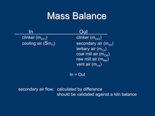 Mass BalanceMass Balance
In Out
clinker (mCK1) clinker (mCK2)
cooling air (SmFi) secondary air (mSA)
tertiary air (mTA)
coal mill air (mCM)
raw mill air (mRM)
vent air (mVA)
In = Out
secondary air flow: calculated by difference
should be validated against a kiln balance
 