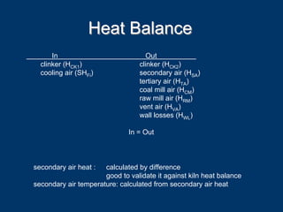 Heat BalanceHeat Balance
In Out
clinker (HCK1) clinker (HCK2)
cooling air (SHFi) secondary air (HSA)
tertiary air (HTA)
coal mill air (HCM)
raw mill air (HRM)
vent air (HVA)
wall losses (HWL)
In = Out
secondary air heat : calculated by difference
good to validate it against kiln heat balance
secondary air temperature: calculated from secondary air heat
 
