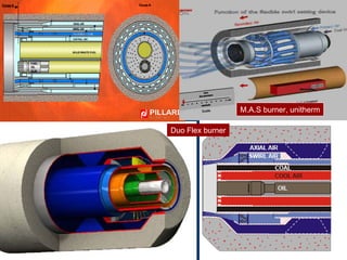 Duo Flex burner
M.A.S burner, unitherm
 