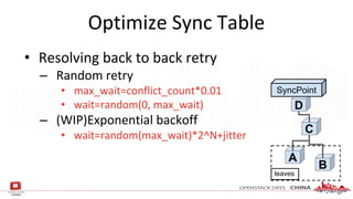Optimize Sync Table
C
D
B
A
SyncPoint
leaves
• Resolving back to back retry
– Random retry
• max_wait=conflict_count*0.01
• wait=random(0, max_wait)
– (WIP)Exponential backoff
• wait=random(max_wait)*2^N+jitter
 
