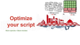 Placeholder Footer Copy / BU Logo or Name Goes Here
Optimize
your script
More operate = More mistake
1 Operation
<20 Min.
> 100 Operations
>100 Min. VS
Stack
 
