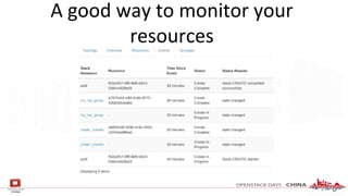 A good way to monitor your
resources
 