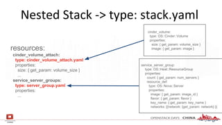 Nested Stack -> type: stack.yaml
resources:
cinder_volume_attach:
type: cinder_volume_attach.yaml
properties:
size: { get_param: volume_size }
...
service_server_groups:
type: server_group.yaml
properties:
...
cinder_volume:
type: OS::Cinder::Volume
properties:
size: { get_param: volume_size }
image: { get_param: image }
service_server_group:
type: OS::Heat::ResourceGroup
properties:
count: { get_param: num_servers }
resource_def:
type: OS::Nova::Server
properties:
image: { get_param: image_id }
flavor: { get_param: flavor }
key_name: { get_param: key_name }
networks: [{network: {get_param: network} }]
 