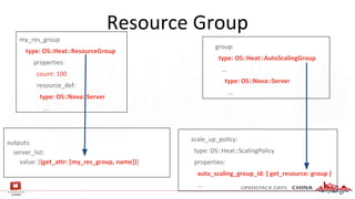 my_res_group
type: OS::Heat::ResourceGroup
properties:
count: 100
resource_def:
type: OS::Nova::Server
…
Resource Group
scale_up_policy:
type: OS::Heat::ScalingPolicy
properties:
auto_scaling_group_id: { get_resource: group }
...
group:
type: OS::Heat::AutoScalingGroup
...
type: OS::Nova::Server
...
outputs:
server_list:
value: [{get_attr: [my_res_group, name]}]
 