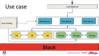 Use case
DB DB DB Storage Storage Storage
Load Balancer
Auto Scaling
Web Server Web ServerWeb Server
Stack
 