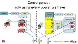 Convergence :
Truly using every power we have
Template Heat-API AMQP
Heat-engine
AMQP
(engine_w
orker)
Worker
DB
B
A
Template Heat-API AMQP
Heat-engine
DB stackA
stackA
stackA
stackA
?
 