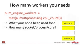 num_engine_workers =
max(4, multiprocessing.cpu_count())
• What your node been used for?
• How many socket/process/core?
How many workers you needs
Worker 1
...
...
Worker N
 