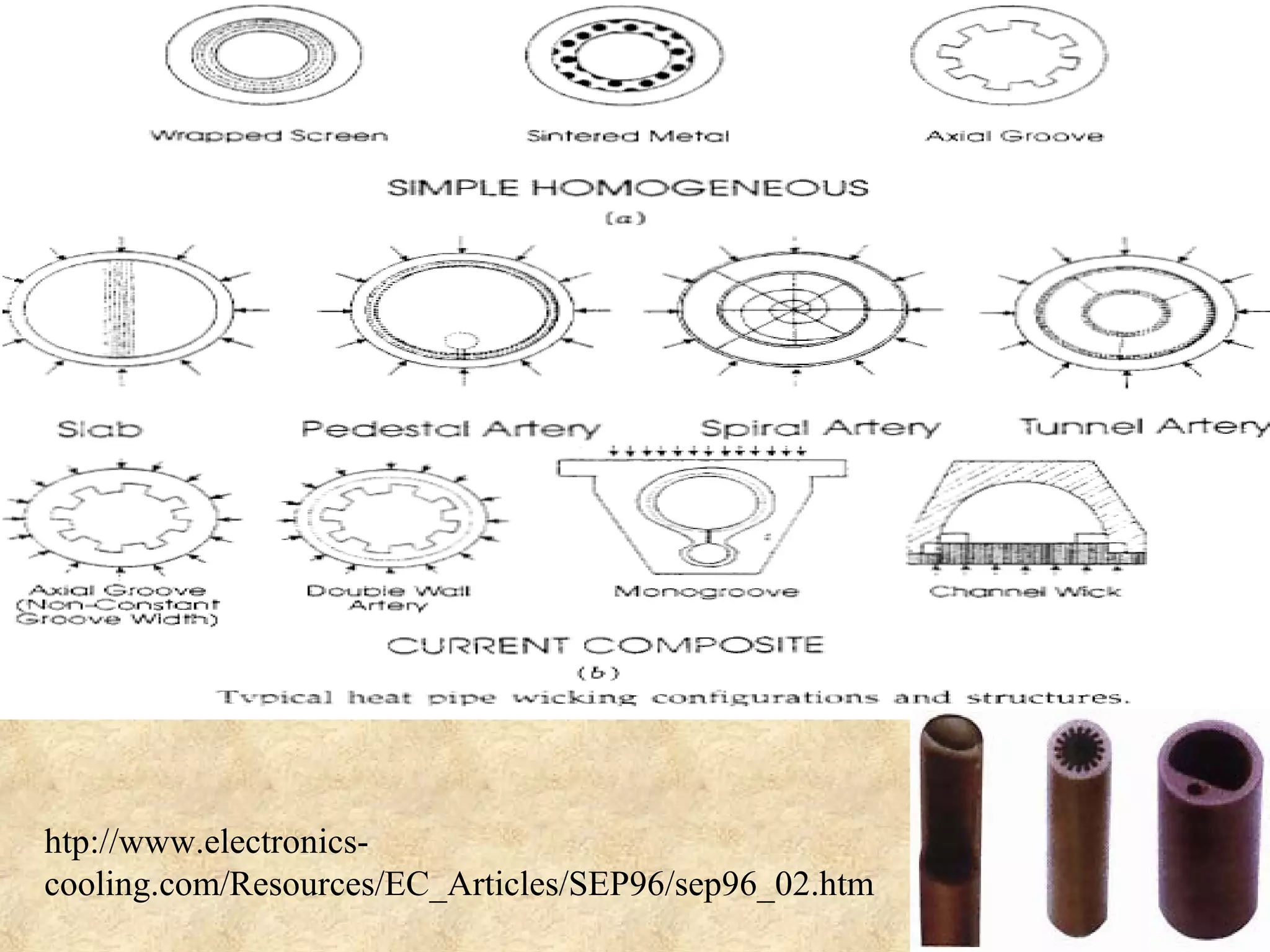 htp://www.electronics-
cooling.com/Resources/EC_Articles/SEP96/sep96_02.htm
 