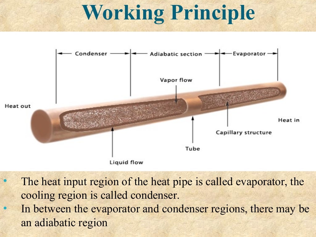 Heat pipe Best PPT