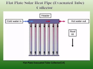 The Conception, Types, and Applications of Heat Pipe Solar Collector | PDF