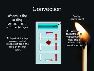 Convection
Where is the
cooling
compartment
put in a fridge?
Cooling
compartment
It is put at the top,
because cool air
sinks, so it cools the
food on the way
down.
It is warmer at
the bottom, so
this warmer air
rises and a
convection
current is set up.
 
