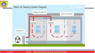 Heat Pump AC System_new.ppt Heating Ventilation and Air Conditioning. | PPT