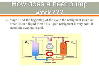  Stage 1: At the beginning of the cycle the refrigerant (such as
Freon) is in a liquid form This liquid refrigerant is very cold. It
enters the evaporator coil.
 