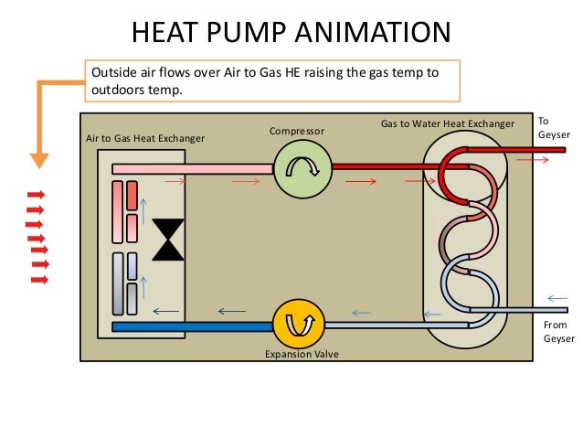 Heat Pump Diagram Heat Pump Diagram