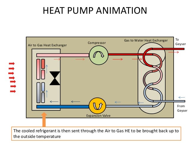 Heat Pump Diagram