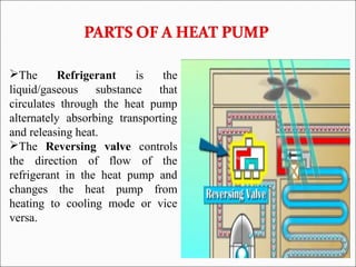 The Refrigerant is the
liquid/gaseous substance that
circulates through the heat pump
alternately absorbing transporting
and releasing heat.
The Reversing  valve  controls
the direction of flow of the
refrigerant in the heat pump and
changes the heat pump from
heating to cooling mode or vice
versa.
 