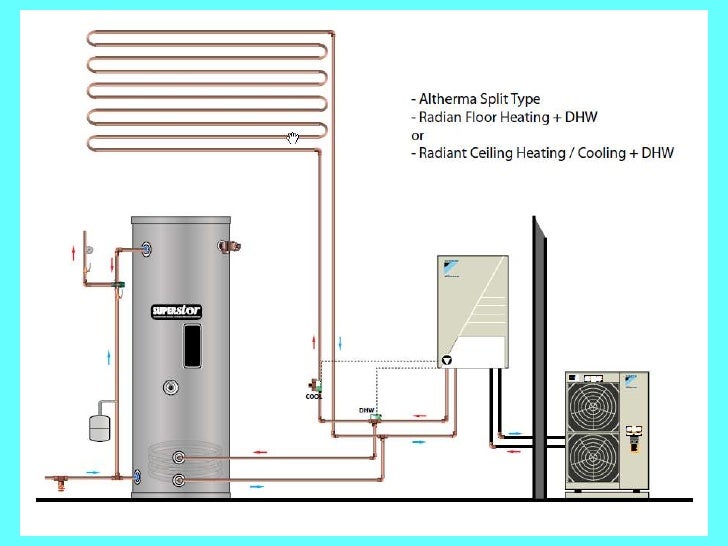 Air to Water Low Temperature Heat Pump