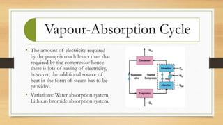 Vapour-Absorption Cycle
• The amount of electricity required
by the pump is much lesser than that
required by the compressor hence
there is lots of saving of electricity,
however, the additional source of
heat in the form of steam has to be
provided.
• Variations: Water absorption system,
Lithium bromide absorption system.
 