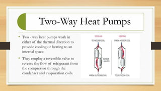 Two-Way Heat Pumps
• Two - way heat pumps work in
either of the thermal direction to
provide cooling or heating to an
internal space.
• They employ a reversible valve to
reverse the flow of refrigerant from
the compressor through the
condenser and evaporation coils.
 