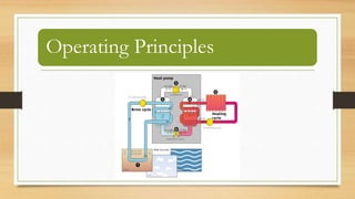 Operating Principles
 