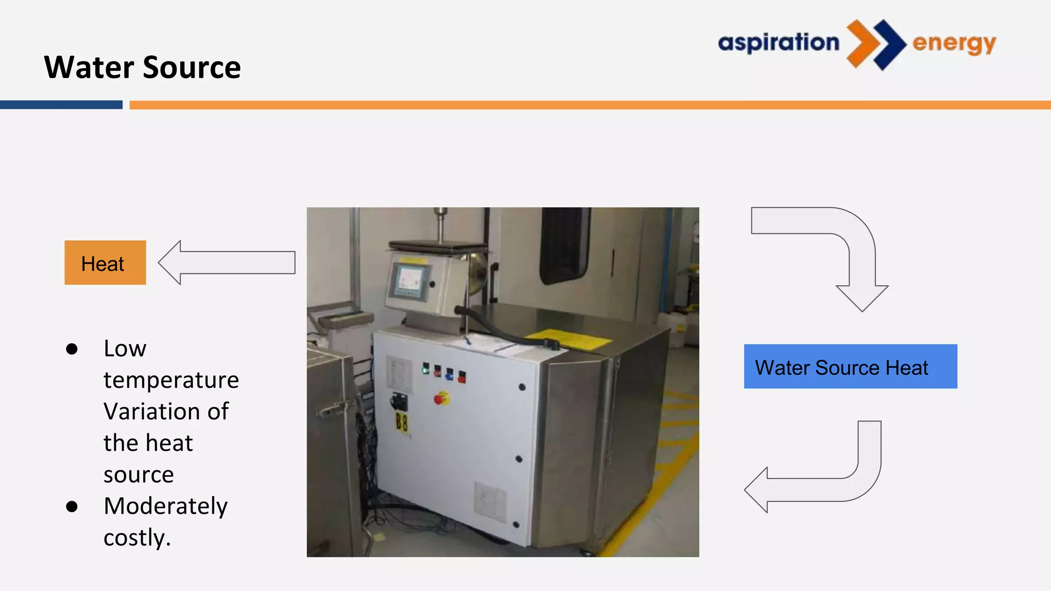 Slide 12