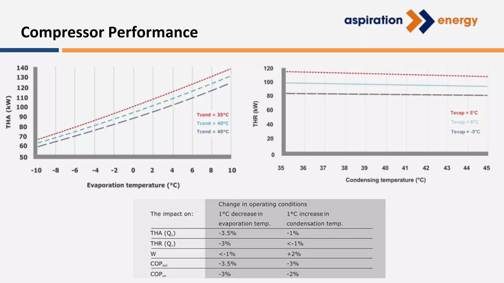 Slide 9