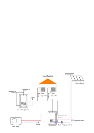 Heat pump & solar collector system（2004） model (1)