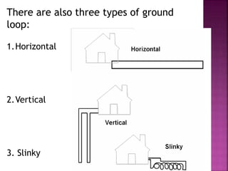 Heat pump systems | PPT