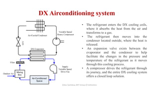 Heat Pump, Ventilation and Airconditioning System.pdf