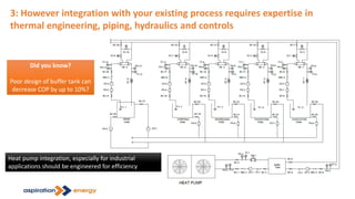 3: However integration with your existing process requires expertise in
thermal engineering, piping, hydraulics and controls
Heat pump integration, especially for industrial
applications should be engineered for efficiency
Did you know?
Poor design of buffer tank can
decrease COP by up to 10%?
 