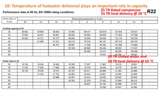 10: Temperature of hotwater delivered plays an important role in capacity
25 TR Rated compressor
31 TR heat delivery @ 50 °C
20 TR chilled water and
28 TR heat delivery @ 65 °C
 