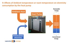 9: Effects of Ambient temperature or room temperature on electricity
consumption by the heat pump
Ambient Heat
Primary power
(Electricity)
Heat Pump
USABLE
ENERGY
Renewable
Energy
Conventional
Energy
 