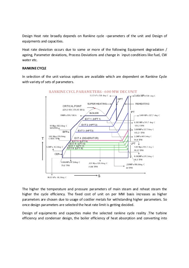 Heat rate pulse rate of power plant Heat rate pulse rate of power plant