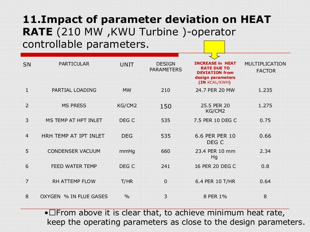 Heat rate audit in thermal power plant Heat rate audit in thermal power plant