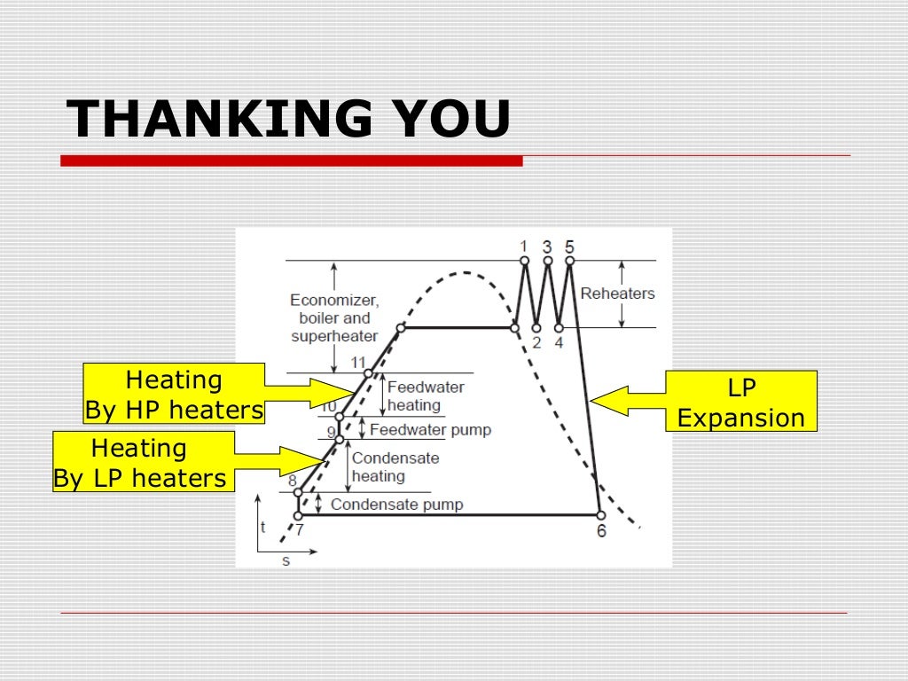 Heat rate audit in thermal power plant Heat rate audit in thermal power plant