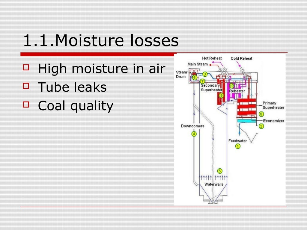 Heat rate audit in thermal power plant Heat rate audit in thermal power plant