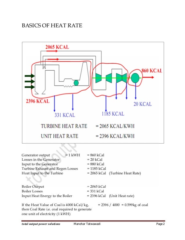 Heat rate of thermal power plant Heat rate of thermal power plant